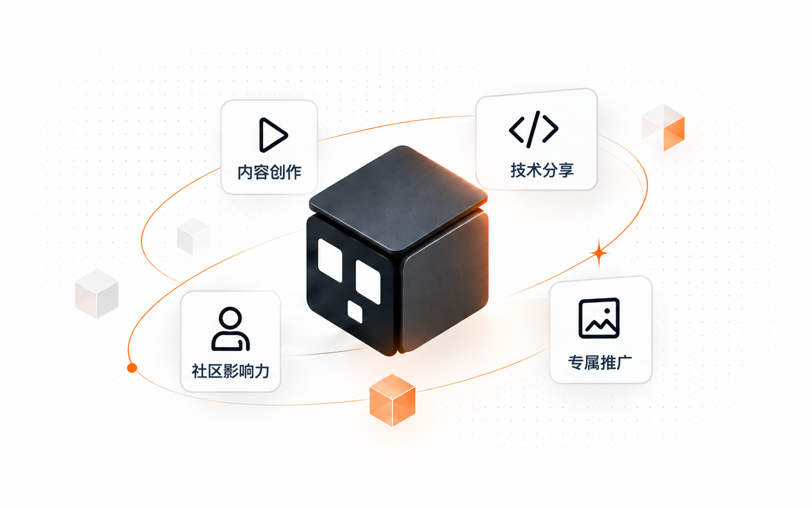 Cubence cube orbited by content creation, tech sharing, community and promotion cards